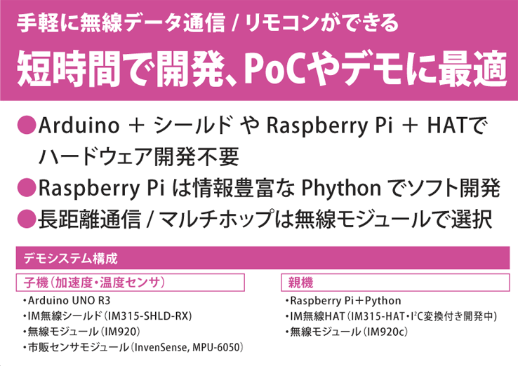 IM920+Raspberry Pi+HAT