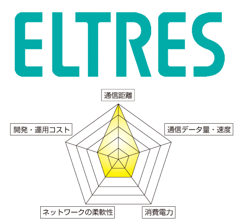 ELTRESの評価
